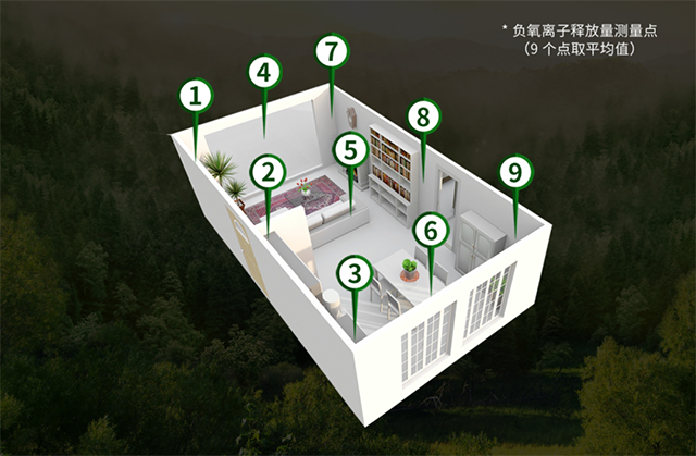 卡萨米卡casamica:负氧离子,给您一个健康的室内环境